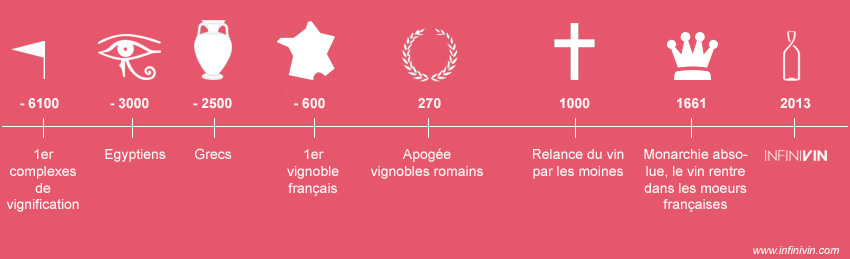Infinivin histoire du vin